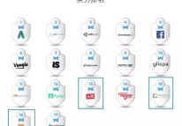中國iOS廣告平臺排名頭條、快手進(jìn)入前列