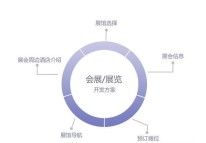 展會(huì )APP通過(guò)什么功能來(lái)組織、宣傳和執行展會(huì )的？